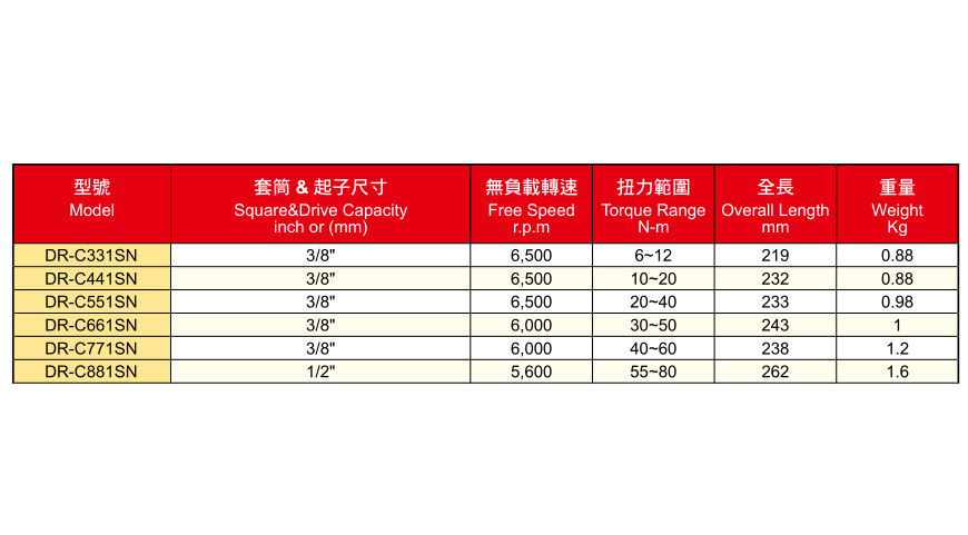 DR-CSN系列直柄油压脉冲定扭扳手