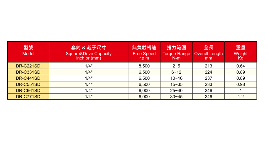 DR-CSD系列直柄油压脉冲定扭风批