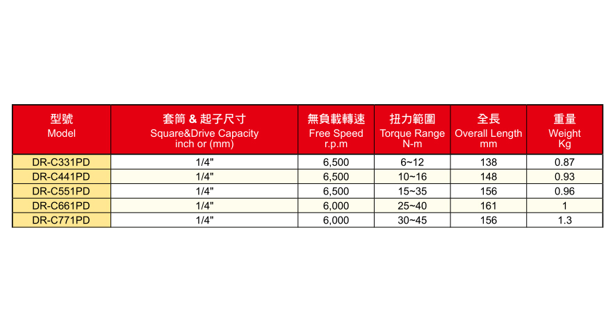 DR-CPD系列枪式油压脉冲定扭风批