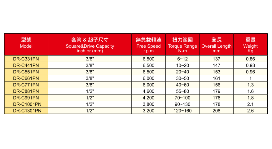 DR-CPN系列枪式油压脉冲定扭扳手