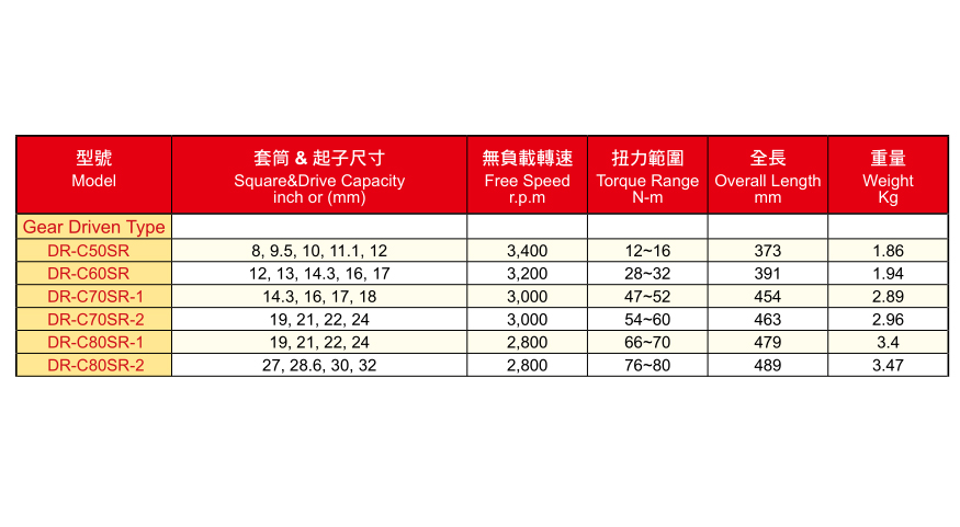 DR-CSR系列油压脉冲开口扳手