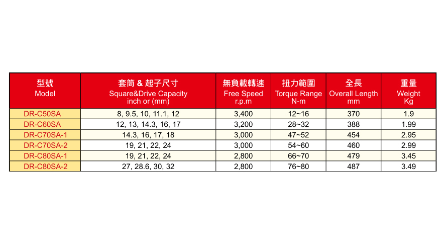 DR-CSA系列油压脉冲开口扳手