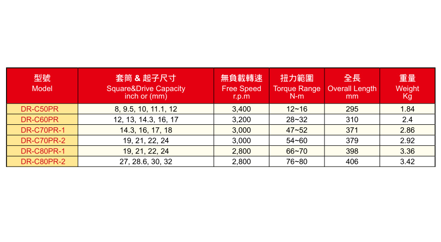 DR-CPR系列枪式油压脉冲开口扳手