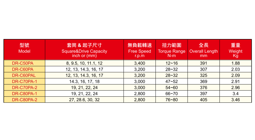 DR-CPA系列枪式油压脉冲开口扳手