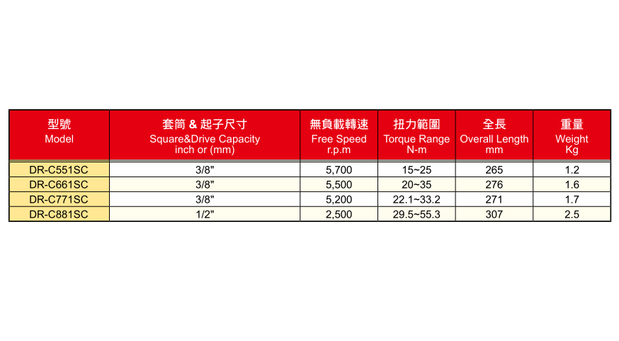 DR-CSC系列弯头油压脉冲扳手