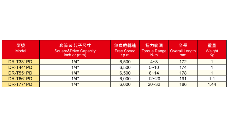 DR-TPD系列枪式油压脉冲定扭风批