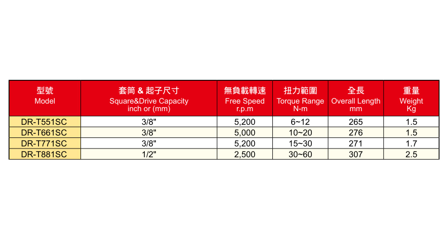 DR-TSC系列弯头油压脉冲扳手
