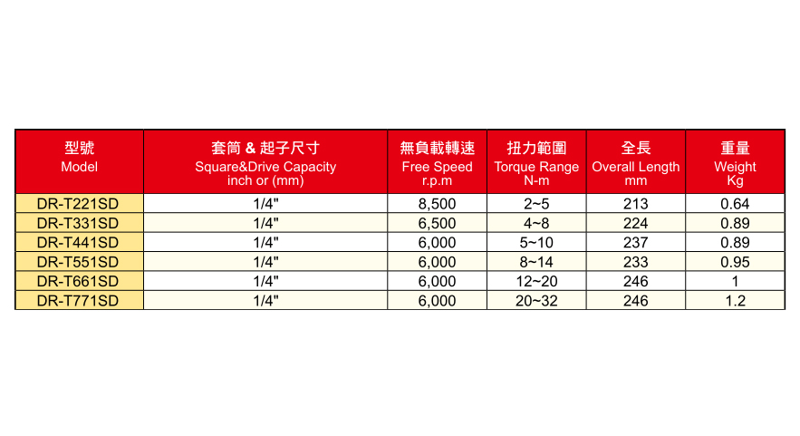 DR-TSD系列直柄油压脉冲定扭风批