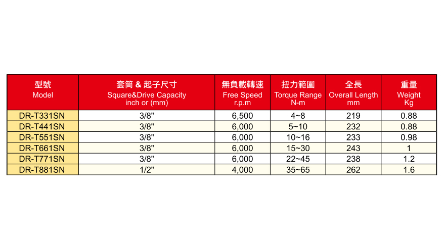 DR-TSN系列直柄油压脉冲定扭扳手