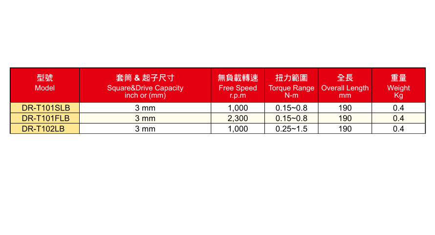DR-TSLB/TFLB/TLB系列直柄油压脉冲定扭风批-压板式