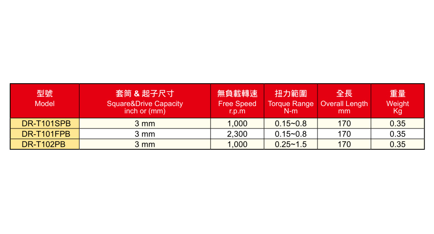 DR-TSPB/TFPB/TPB系列直柄油压脉冲定扭风批-触压式